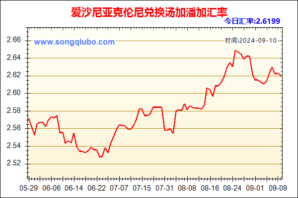 爱沙尼亚克伦尼兑人民币汇率走势图