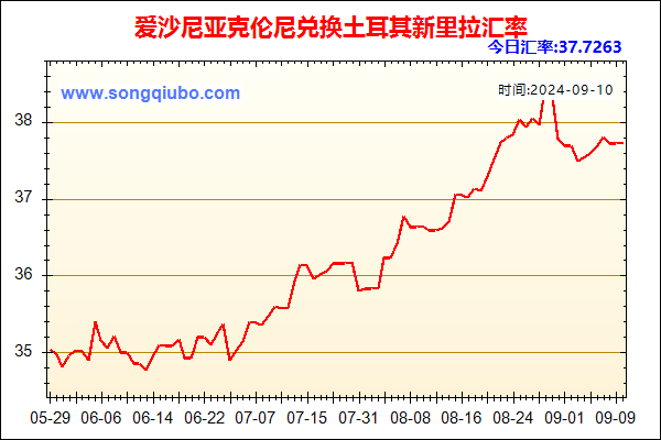 爱沙尼亚克伦尼兑人民币汇率走势图