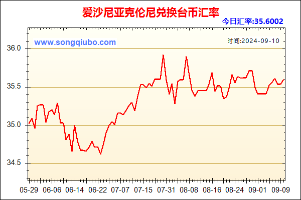 爱沙尼亚克伦尼兑人民币汇率走势图