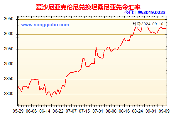 爱沙尼亚克伦尼兑人民币汇率走势图