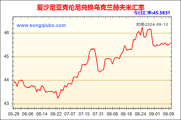 爱沙尼亚克伦尼兑人民币汇率走势图