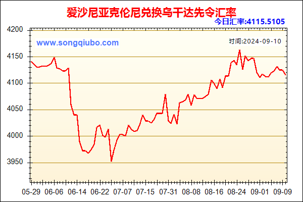 爱沙尼亚克伦尼兑人民币汇率走势图