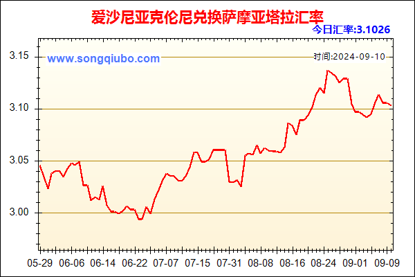 爱沙尼亚克伦尼兑人民币汇率走势图