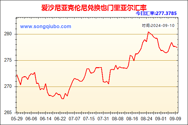 爱沙尼亚克伦尼兑人民币汇率走势图