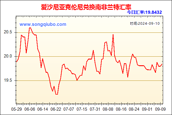 爱沙尼亚克伦尼兑人民币汇率走势图