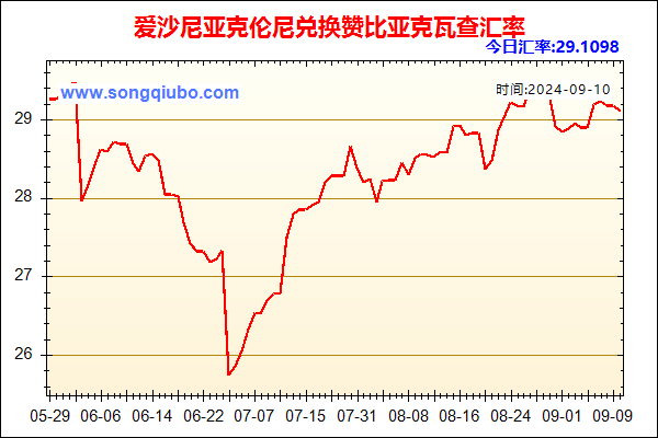 爱沙尼亚克伦尼兑人民币汇率走势图