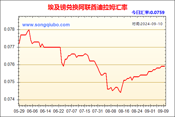 埃及镑兑人民币汇率走势图