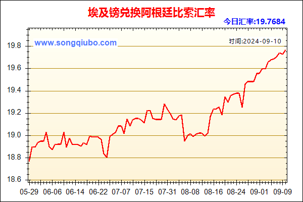 埃及镑兑人民币汇率走势图