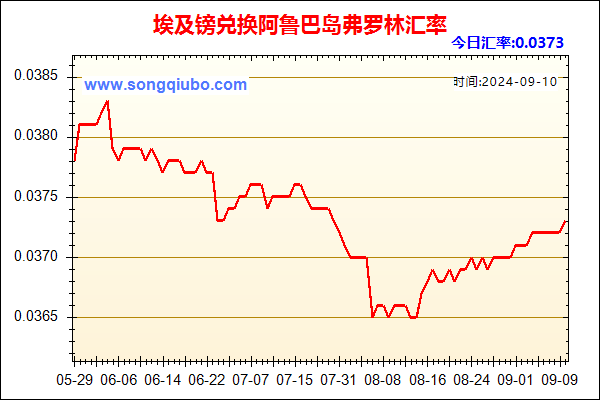 埃及镑兑人民币汇率走势图