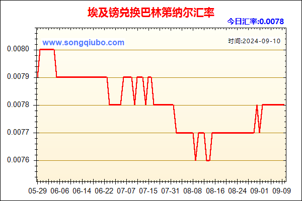 埃及镑兑人民币汇率走势图