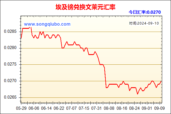 埃及镑兑人民币汇率走势图