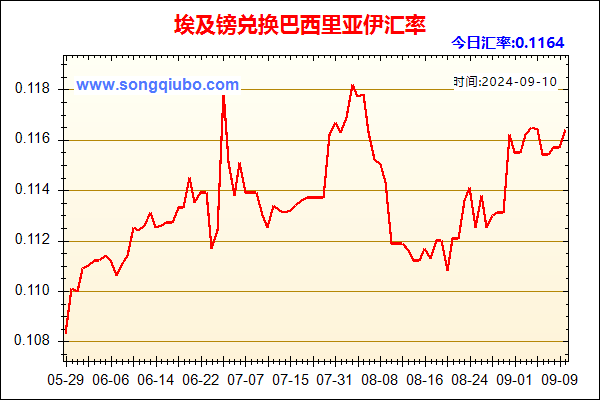 埃及镑兑人民币汇率走势图