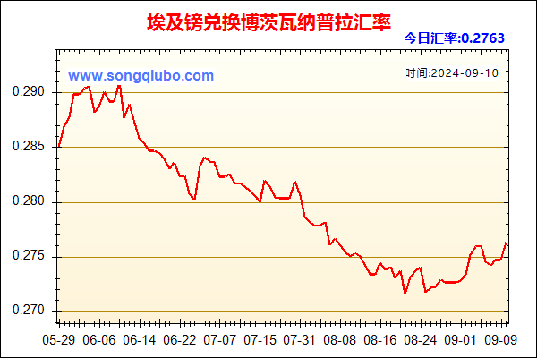 埃及镑兑人民币汇率走势图