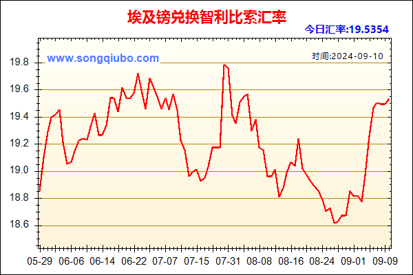 埃及镑兑人民币汇率走势图