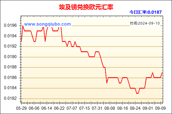 埃及镑兑人民币汇率走势图