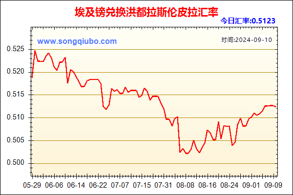 埃及镑兑人民币汇率走势图