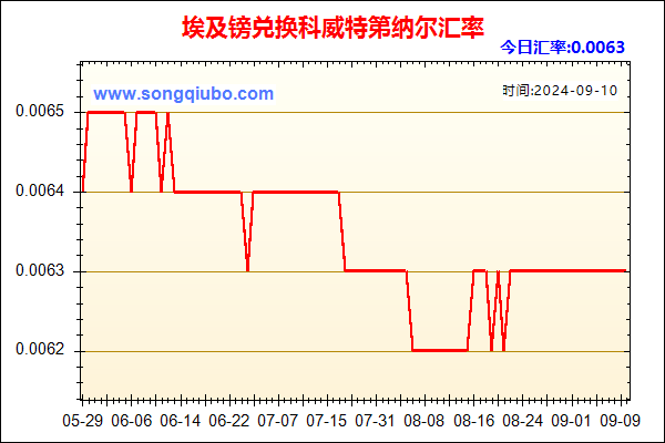 埃及镑兑人民币汇率走势图