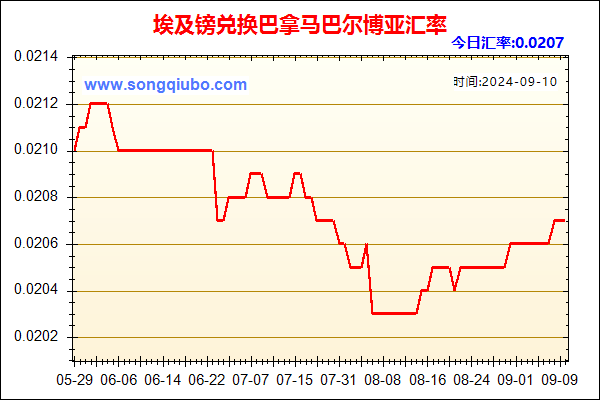 埃及镑兑人民币汇率走势图