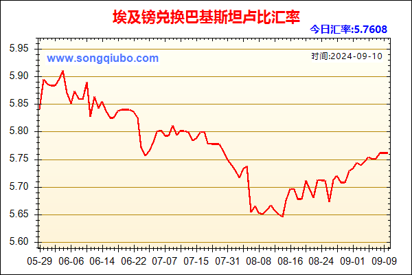 埃及镑兑人民币汇率走势图