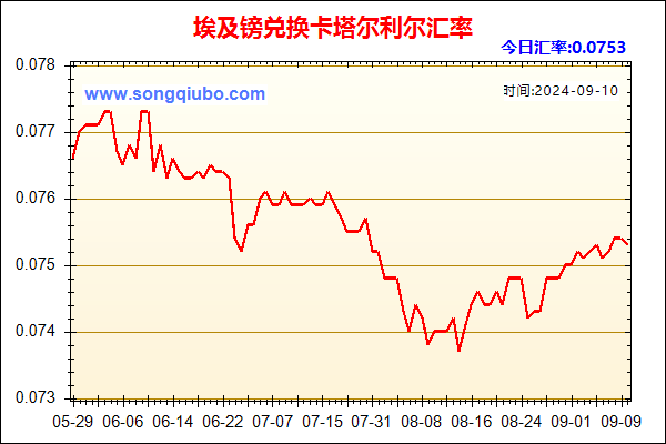 埃及镑兑人民币汇率走势图