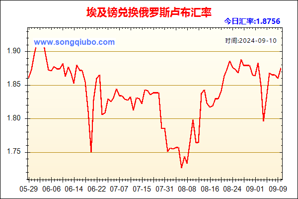 埃及镑兑人民币汇率走势图