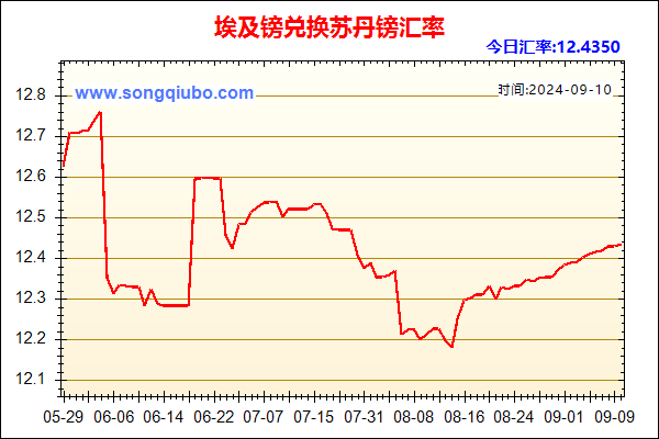 埃及镑兑人民币汇率走势图