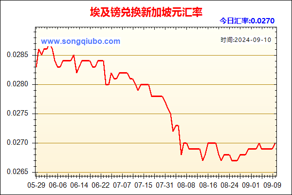 埃及镑兑人民币汇率走势图