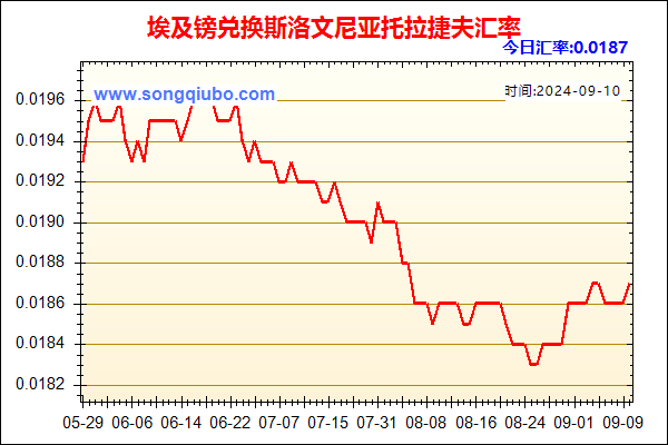 埃及镑兑人民币汇率走势图