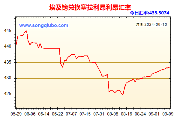 埃及镑兑人民币汇率走势图