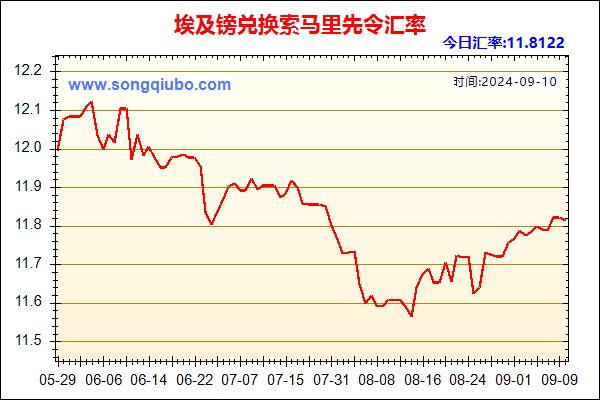 埃及镑兑人民币汇率走势图