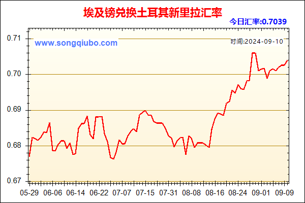 埃及镑兑人民币汇率走势图