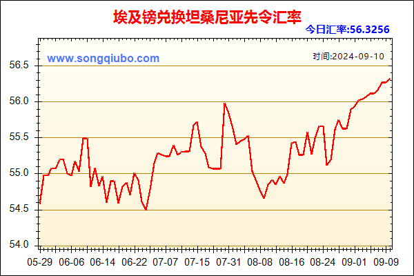 埃及镑兑人民币汇率走势图