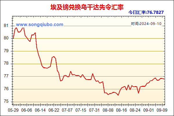 埃及镑兑人民币汇率走势图