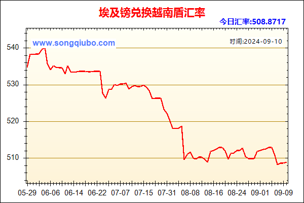 埃及镑兑人民币汇率走势图