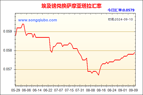 埃及镑兑人民币汇率走势图