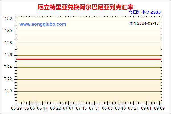 厄立特里亚兑人民币汇率走势图