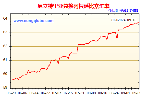 厄立特里亚兑人民币汇率走势图