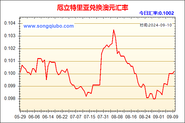 厄立特里亚兑人民币汇率走势图