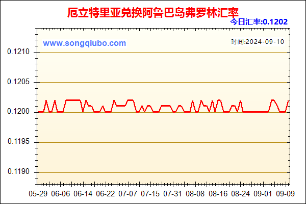 厄立特里亚兑人民币汇率走势图