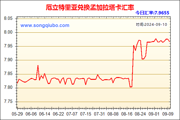 厄立特里亚兑人民币汇率走势图