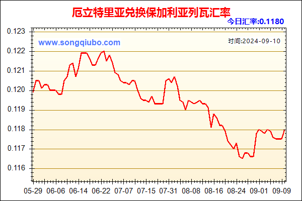 厄立特里亚兑人民币汇率走势图