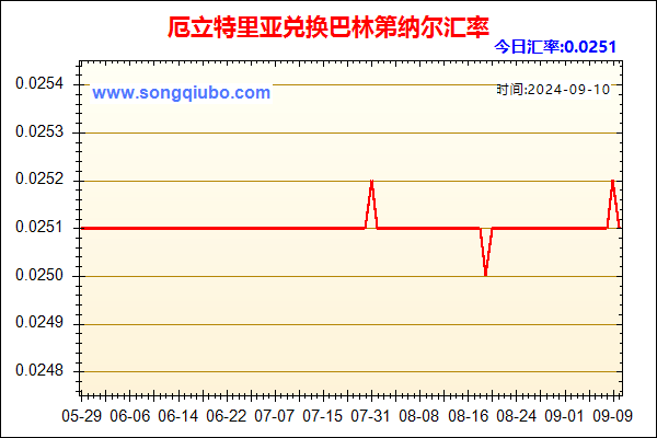 厄立特里亚兑人民币汇率走势图