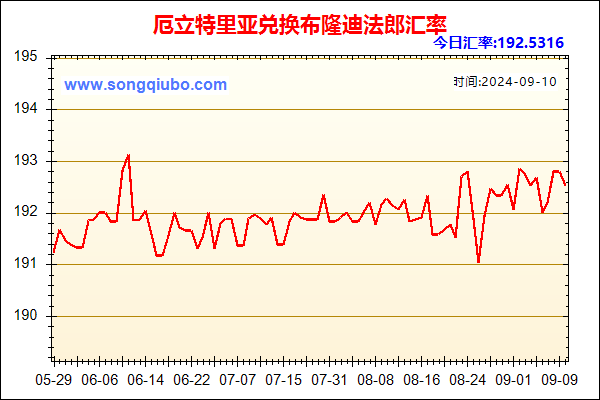 厄立特里亚兑人民币汇率走势图