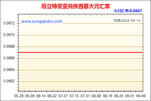 厄立特里亚兑人民币汇率走势图