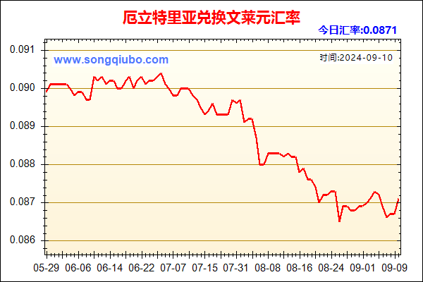 厄立特里亚兑人民币汇率走势图