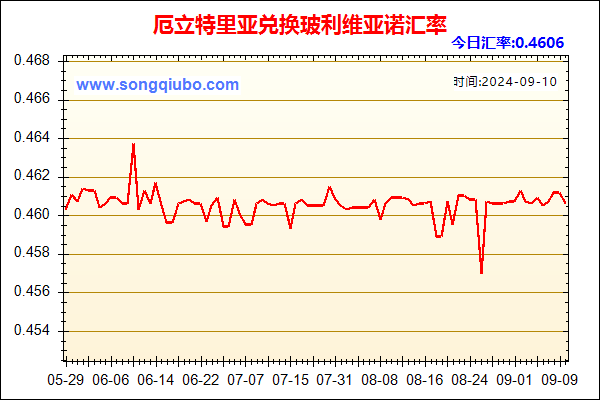 厄立特里亚兑人民币汇率走势图