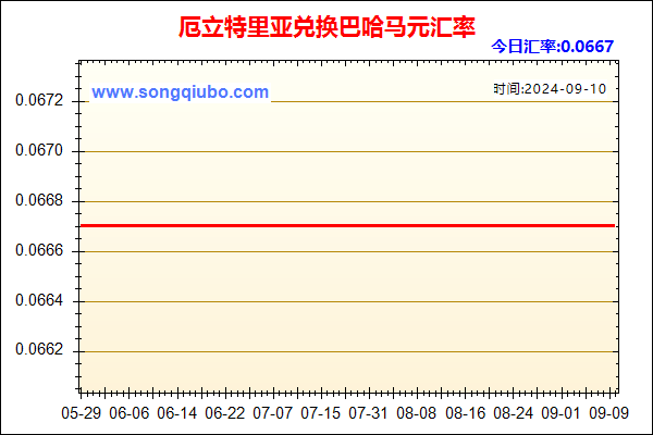 厄立特里亚兑人民币汇率走势图