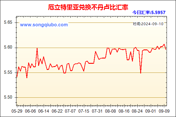 厄立特里亚兑人民币汇率走势图