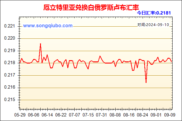 厄立特里亚兑人民币汇率走势图