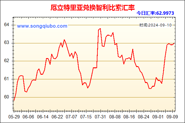 厄立特里亚兑人民币汇率走势图